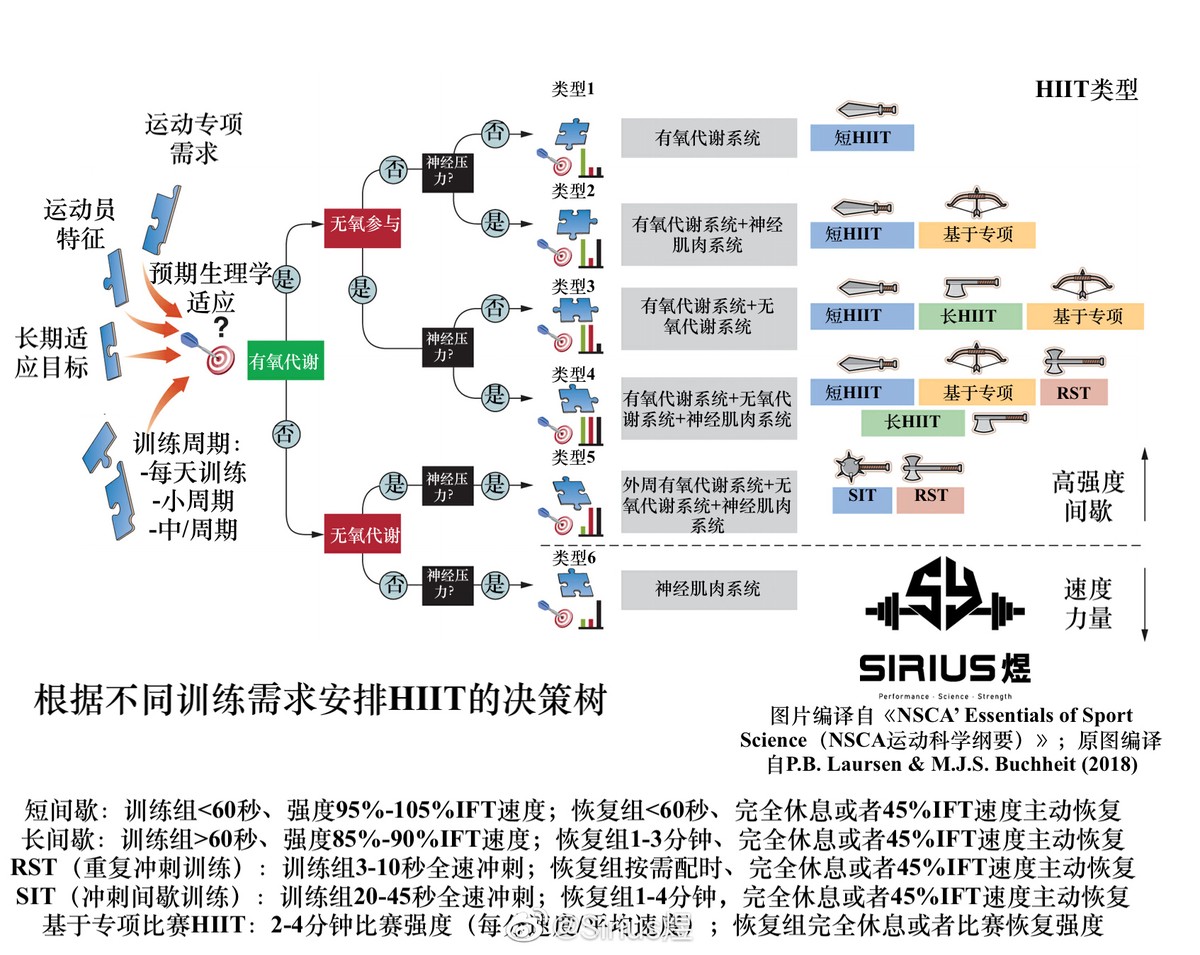 如何制定智能篮球训练计划_2